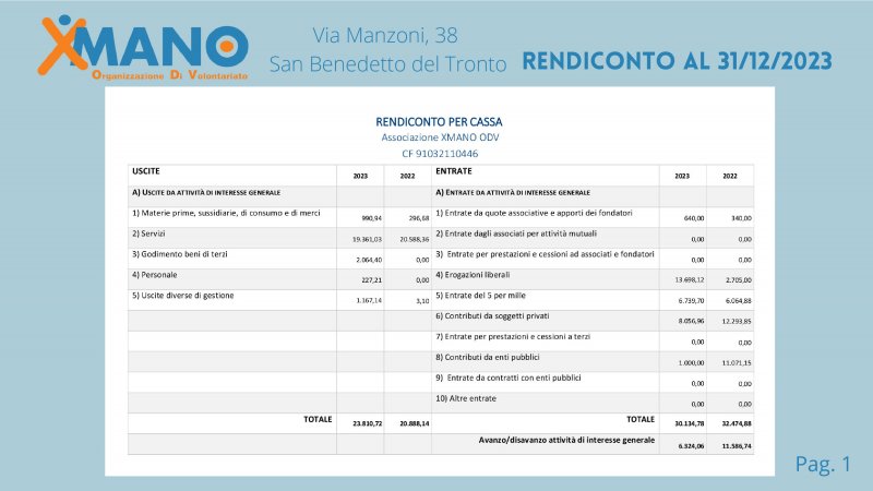 relazione-delle-attivit-2023-xmano-1-038