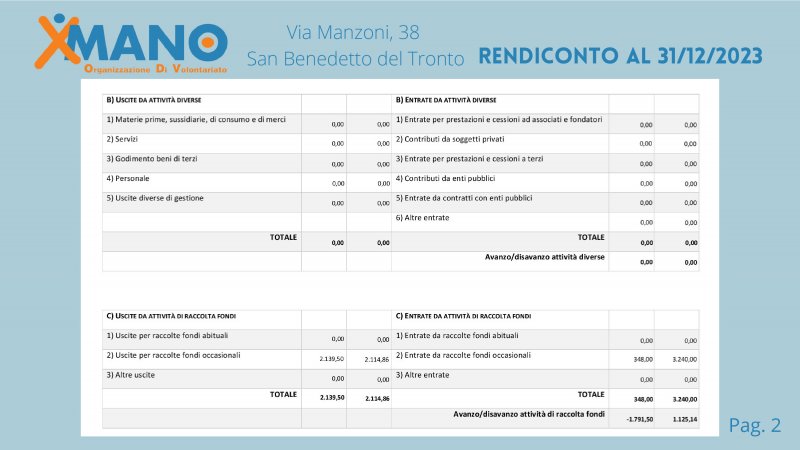 relazione-delle-attivit-2023-xmano-1-039