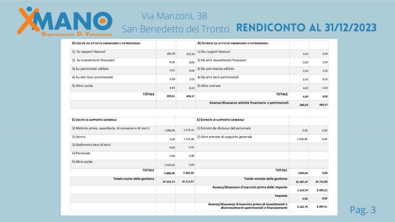 relazione-delle-attivit-2023-xmano-1-040