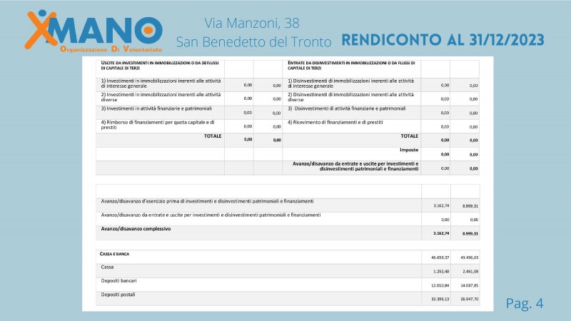 relazione-delle-attivit-2023-xmano-1-041