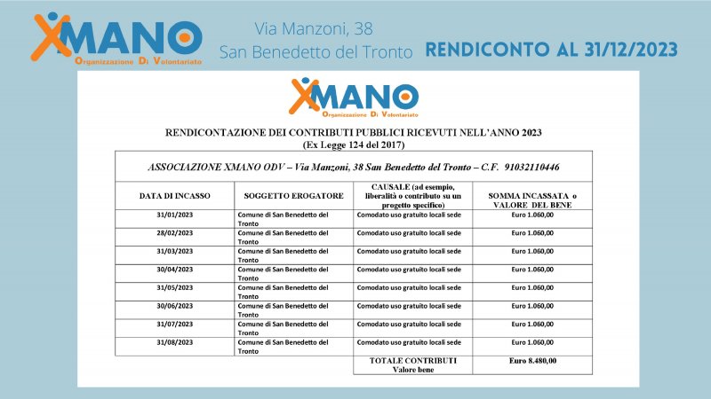 relazione-delle-attivit-2023-xmano-1-044