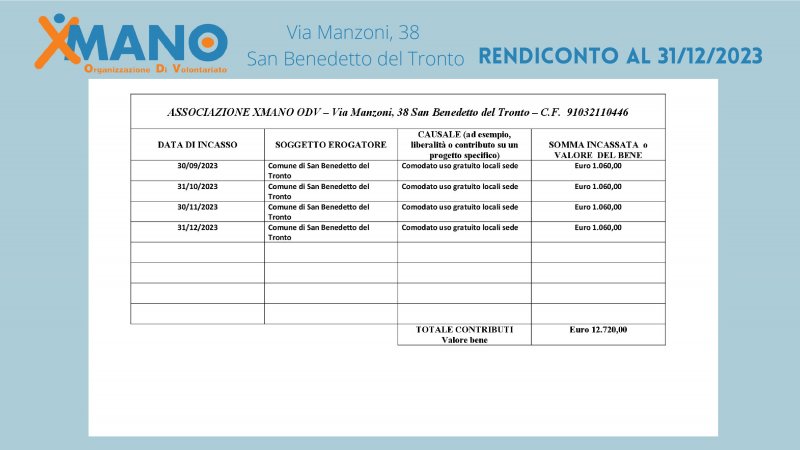 relazione-delle-attivit-2023-xmano-1-045